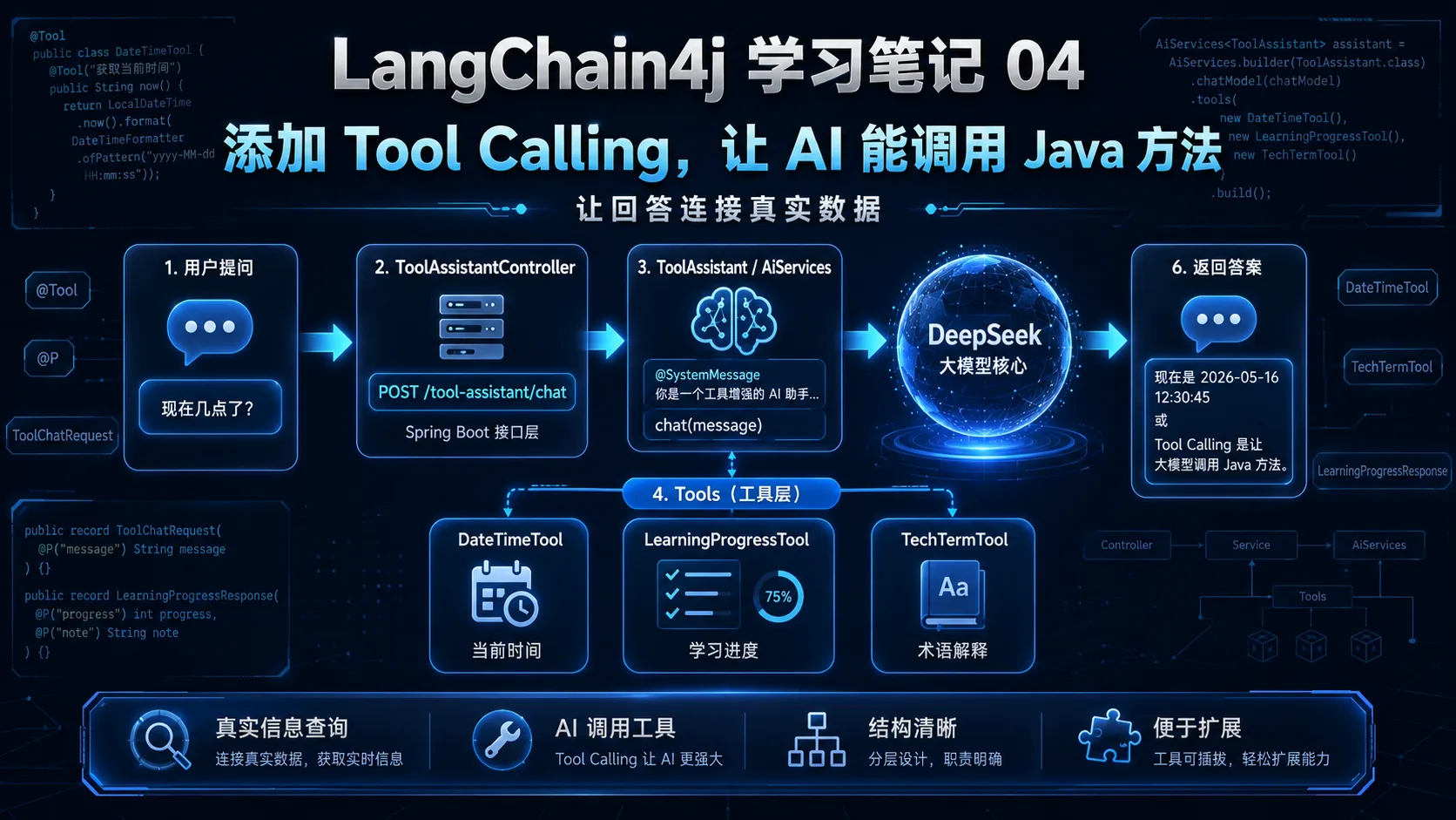 Tool Calling 流程图